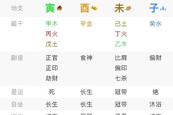 甲子年出生女性的婚姻问题如何破解? 甲子年出生女性的婚姻问题如何破解?