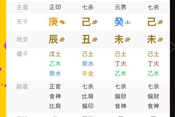 八字命主揭秘:如何看出你一生的好运和挑战 八字命主揭秘:如何看出你一生的好运和挑战