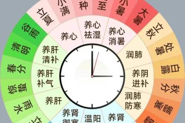 农历润的风水与运势:你不能忽视的影响力 农历润的风水与运势:你不能忽视的影响力