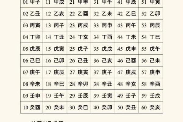阴历与农历,谁才是真正的传统历法? 阴历与农历,谁才是真正的传统历法?
