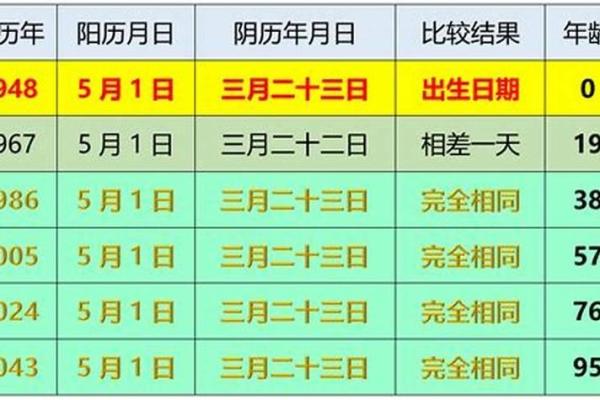 阴历与农历,谁才是真正的传统历法? 阴历与农历,谁才是真正的传统历法?