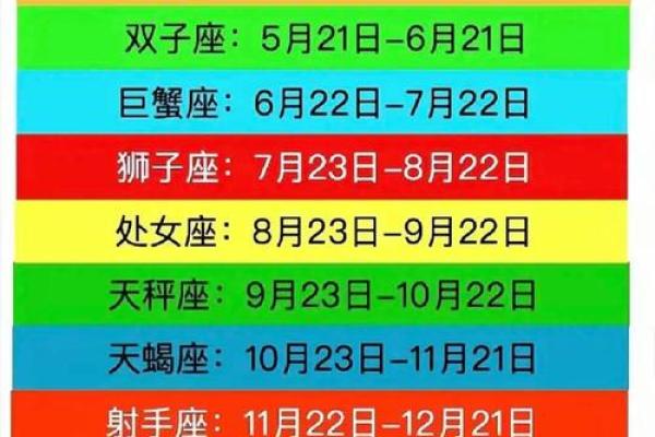 星座农历日期一览,快来找到自己的独特时间 星座农历日期一览,快来找到自己的独特时间
