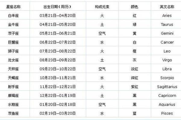 你知道农历是什么星座吗 你知道农历是什么星座吗