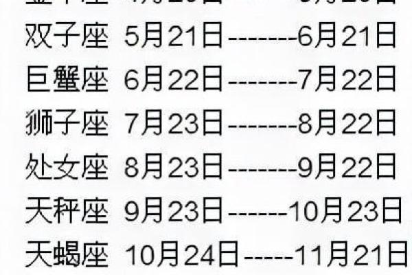 你知道农历是什么星座吗 你知道农历是什么星座吗