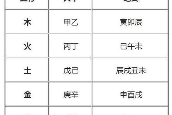 刚字五行属性解析：它在命理中的重要作用和意义