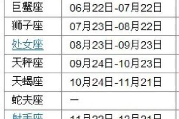 揭秘农历十一月初九对应的星座,你可能从未知道 揭秘农历十一月初九对应的星座,你可能从未知道