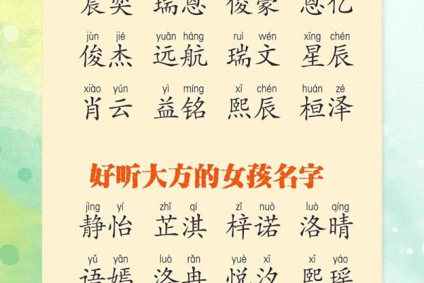 属猴宝宝起名精选大全 最佳名字推荐 属猴宝宝起名精选大全 最佳名字推荐