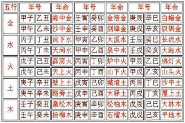 呐音五行与风水:听见声音,调节你的五行平衡 呐音五行与风水:听见声音,调节你的五行平衡