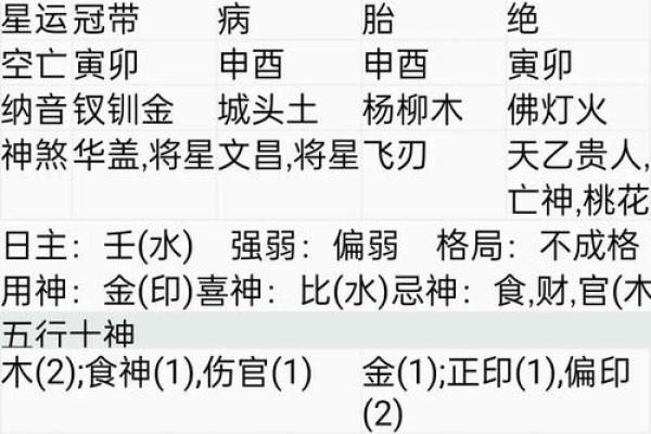 阴历生辰八字怎么看?专家教你如何解读命运暗示 阴历生辰八字怎么看?专家教你如何解读命运暗示