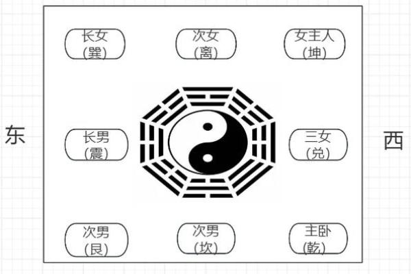 水木风水的奥秘与家居布局技巧 水木风水的奥秘与家居布局技巧