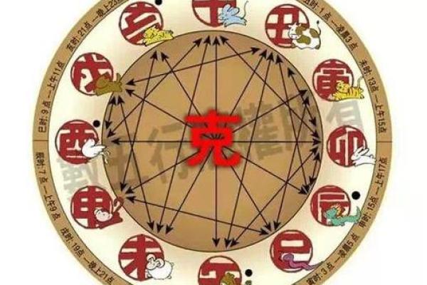 南方八字排盘解析：揭示命运背后的神秘力量