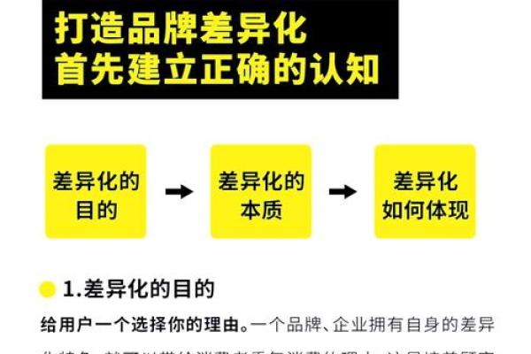 如何通过名打造独特的品牌形象 如何通过名打造独特的品牌形象