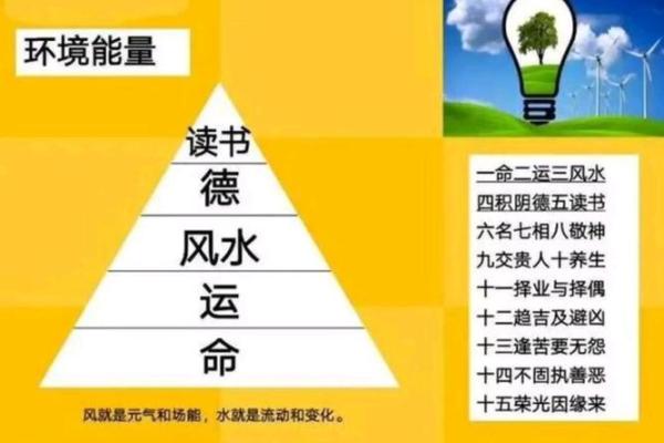 八字通气,破解命运玄机,提升运势的秘密武器! 八字通气,破解命运玄机,提升运势的秘密武器!