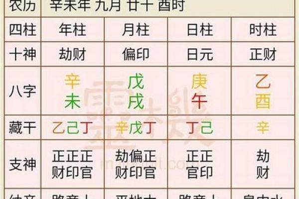 结婚生辰八字解析:如何正确书写与选择 结婚生辰八字解析:如何正确书写与选择