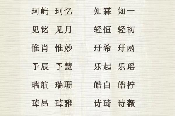 如何根据宝宝生辰八字挑选最合适的名字,让孩子更幸运! 如何根据宝宝生辰八字挑选最合适的名字,让孩子更幸运!