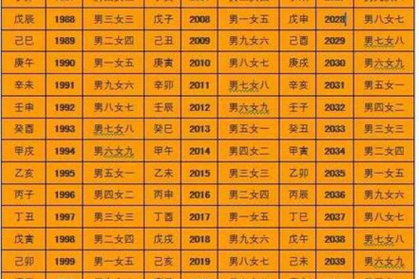算卦万年历:揭秘命运,精准预测未来 算卦万年历:揭秘命运,精准预测未来