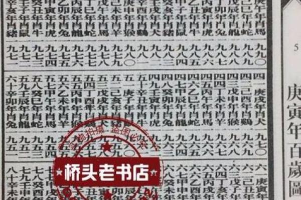 算卦万年历:揭秘命运,精准预测未来 算卦万年历:揭秘命运,精准预测未来