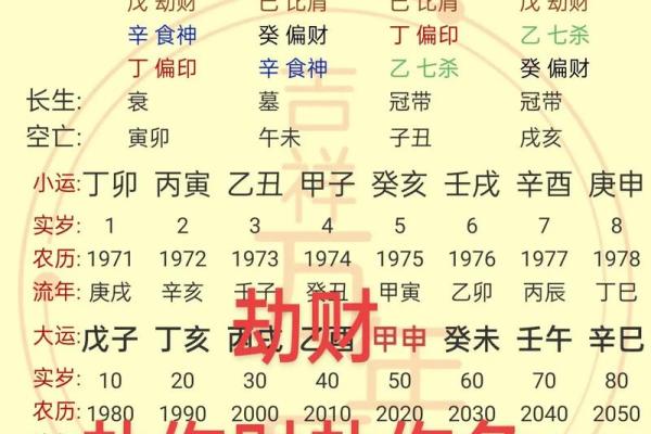 女性八字中的劫财是什么意思?对命运的影响 女性八字中的劫财是什么意思?对命运的影响