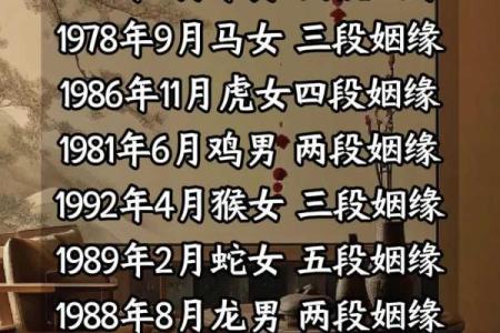 算八字婚姻能预测爱情运势吗？揭秘八字对婚姻的影响