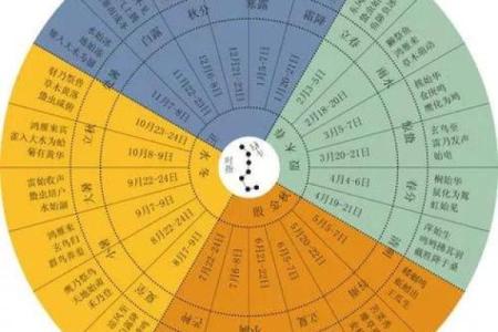 从阴历到农历，你知道这些差异吗