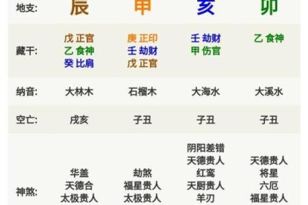椤字五行解析：了解它对命运的影响与运势提升方法