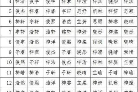三字名字在现代社会中的流行趋势与寓意