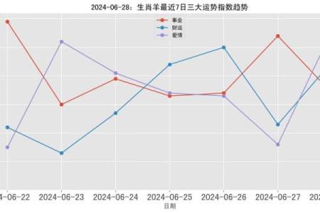 生肖羊运势大揭秘：事业与财运的双重考验