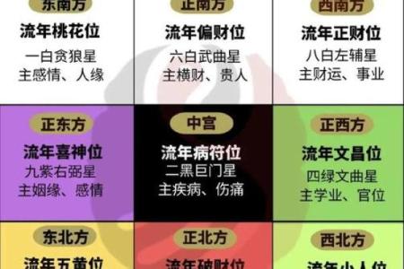如何通过风水规划提升家庭运势