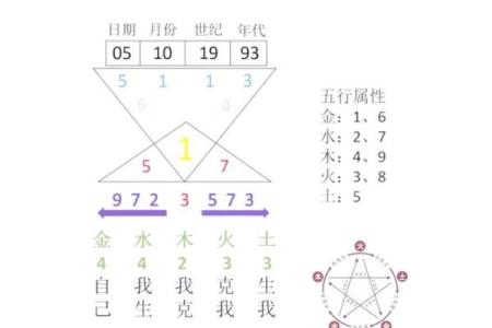 测八字软件的使用技巧，快速掌握个人命运密码