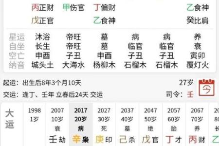 如何通过查八字免费预测你的未来运势