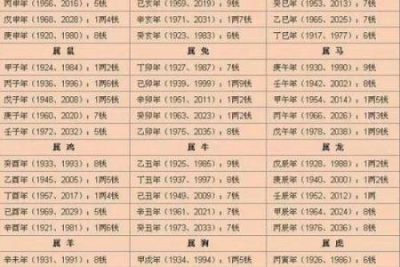 生辰八字喜忌查询：如何利用命理改善生活质量