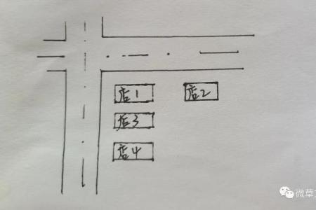 商铺大门风水：开启事业成功的第一步
