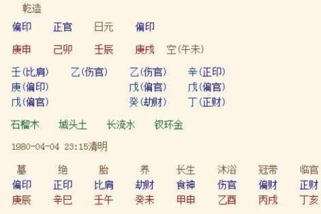 如何通过生辰八字了解自己缺什么，找到命运的关键！