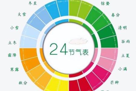 农历云月来袭，如何解读这一特殊天象