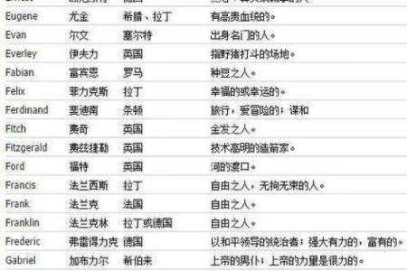 简洁大气的男孩英文名字，简单好记又有魅力