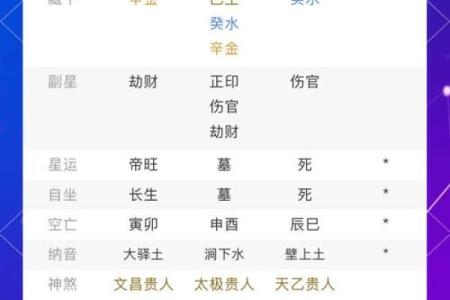 揭秘生辰八字的计算方法，轻松理解命运密码！