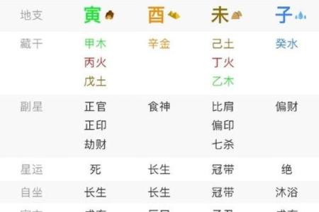 甲子年出生女性的婚姻问题如何破解？