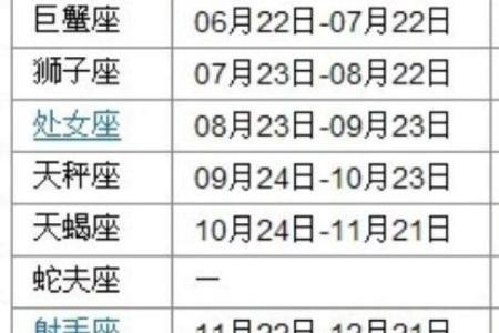 揭秘农历十一月初九对应的星座，你可能从未知道