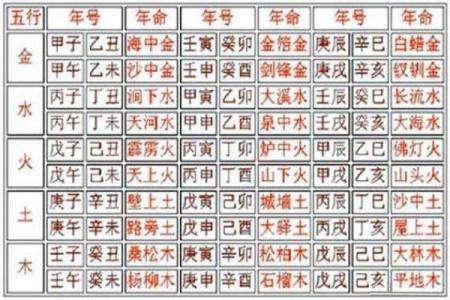 呐音五行与风水：听见声音，调节你的五行平衡