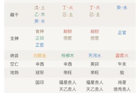 如何通过生辰八字查询立子年，揭开命运的神秘面纱