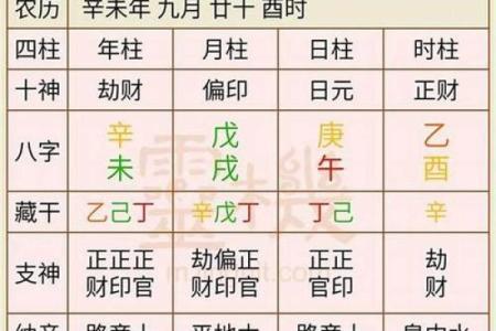 结婚生辰八字解析：如何正确书写与选择