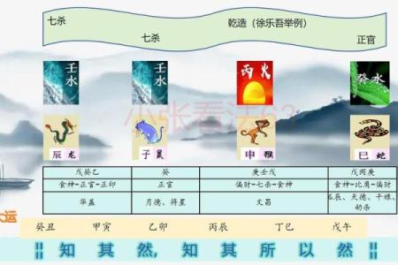 如何通过八字看出女性一生的吉凶祸福？