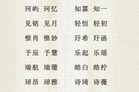 如何根据宝宝生辰八字挑选最合适的名字，让孩子更幸运！