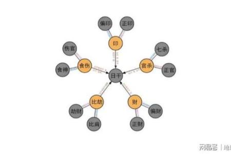 生辰八字算劫难，如何避免命运的陷阱？