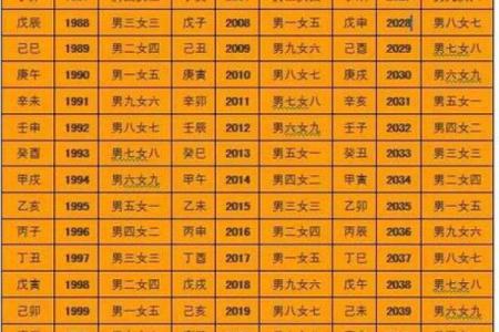 算卦万年历：揭秘命运，精准预测未来