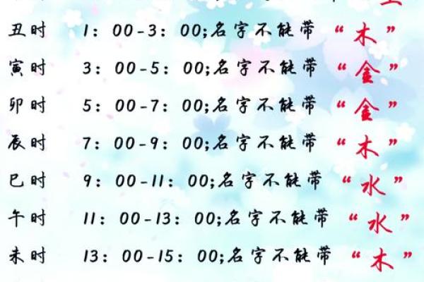 出生宝宝命名趋势解析与取名技巧 出生宝宝命名趋势解析与取名技巧