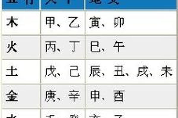 生辰八字算命在手机上轻松查询,快来试试吧! 生辰八字算命在手机上轻松查询,快来试试吧!