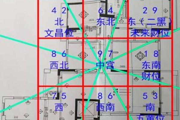 四柱与风水:如何通过命盘看家居布局 四柱与风水:如何通过命盘看家居布局