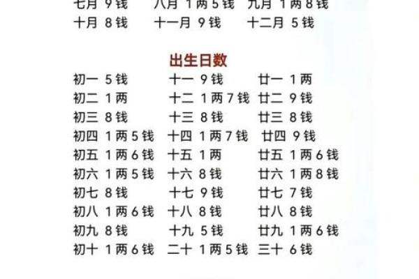 生辰八字推算方法大揭秘,轻松掌握你的命运密码! 生辰八字推算方法大揭秘,轻松掌握你的命运密码!