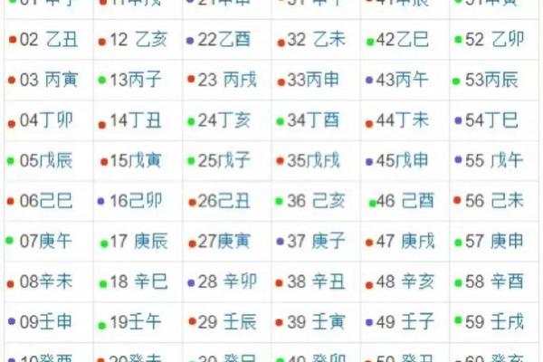 甲子日柱的人如何选择合适的结婚对象 甲子日柱的人如何选择合适的结婚对象
